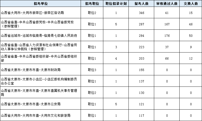 河北省人口数量2021年_河北省2021年单招手册(3)