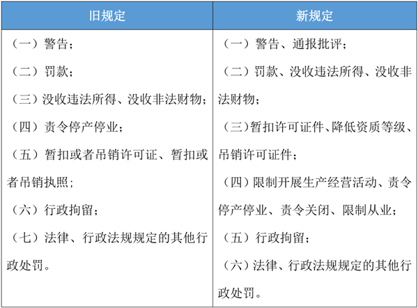 公共基础知识：《行政处罚法》修订版发布