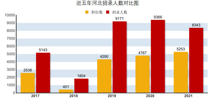 唐山人口2021_2021唐山人口普查数据公布 附唐山人口总量(2)