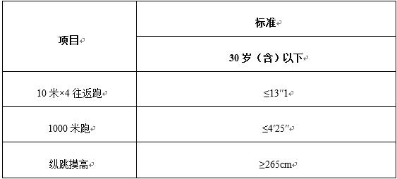 2021年寧夏公安機關招聘輔警體能測評公告