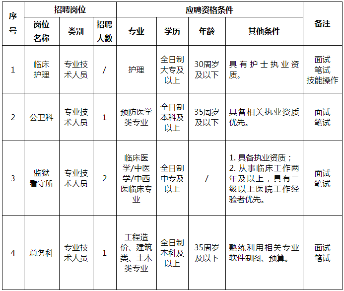 四川城市人口排名2021_蓉漂 主要来自哪里(2)
