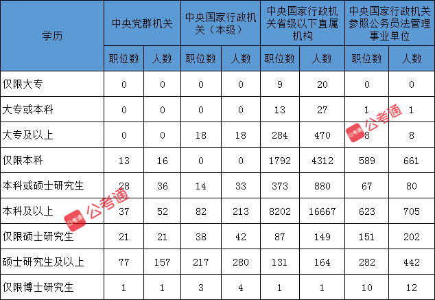 新手必看：6点带你全方面了解国家公务员考试