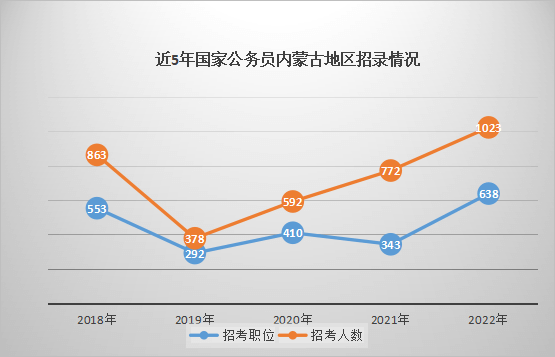 内蒙古各市人口数量_个人动态