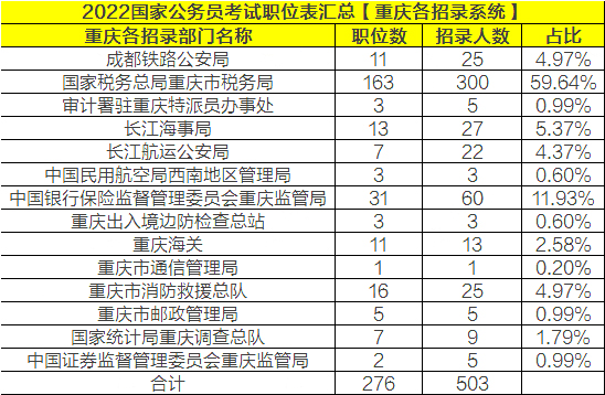 重庆市各区县人口数量_在重庆遇到一个外省人 有一半的概率来自隔壁四川(3)