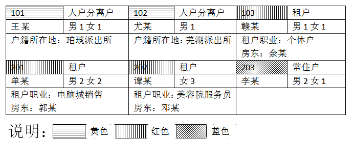 2022年重庆公安机关人民警察职位专业科目笔试考试概要