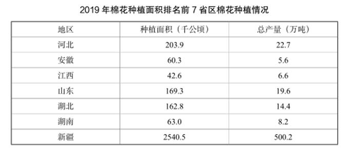 2022年辽宁辽阳事业单位招聘考试笔试一试题