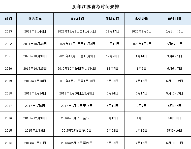 2024江苏公务员考试通知职位表在什么网站发布？