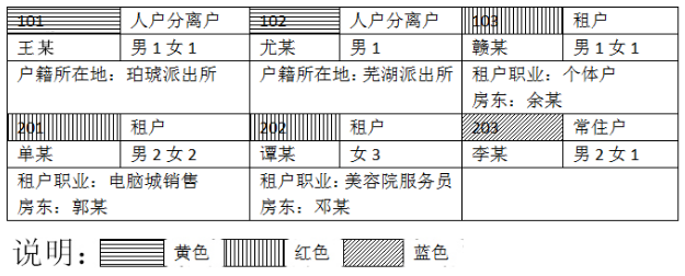 2024年海南公务员考试公安机关人民警察职位专业科目笔试考试概要