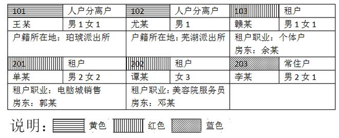 2024年新疆公务员考试公安机关人民警察职位专业科目笔试考试概要