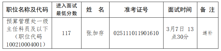 2024年国家公务员考试中海外文局专业能力测试及面试补充通知