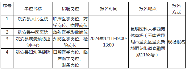 2024年云南楚雄州姚安县卫生紧缺专业技术人才招聘21人公告
