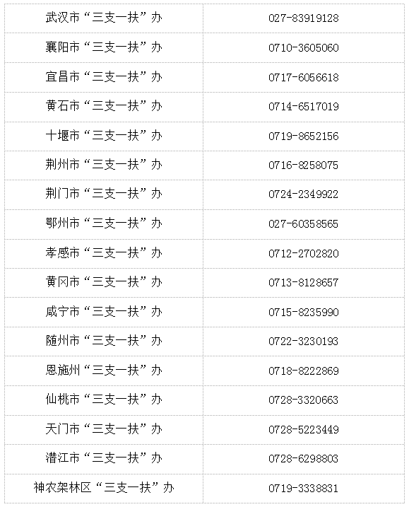 2024年湖北省三支一扶计划招募公告（2000人）