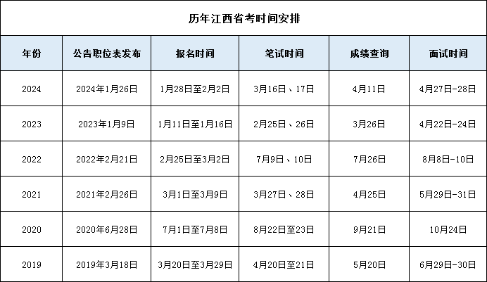 2025年江西公务员考试公告职位表何时发布？