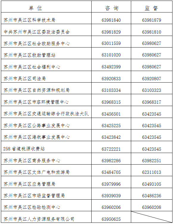 2024年江苏苏州市吴江区第一次部分机关事业单位招聘63人公告