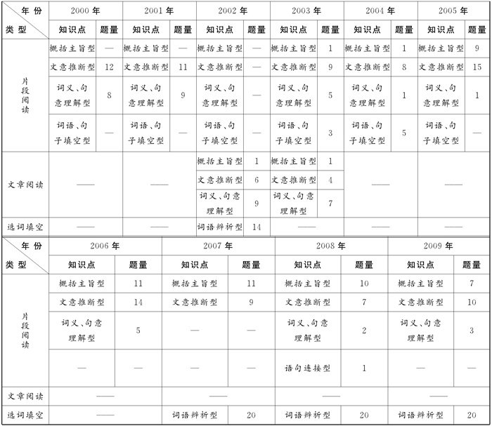 【人事考试总结】