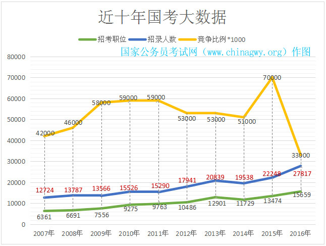 宁波公务员培训_宁波公务员培训_宁波公务员培训