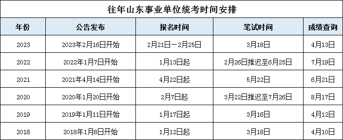 山东公务员考试时间(2025山东公务员考试时间)